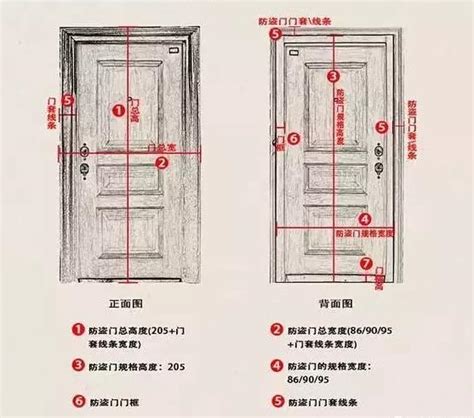 房間門寬|室內門尺寸有哪些？房門寬度高度大概是多少？